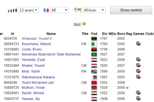 U-12 Libyan chess player ranked number 1 in Africa