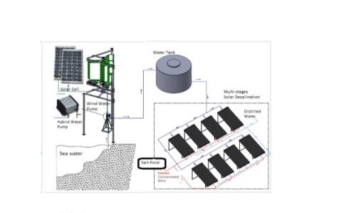 Solar Distillation and Water Desalination, Innovated by Dr. Yoyon Ahmudiarto