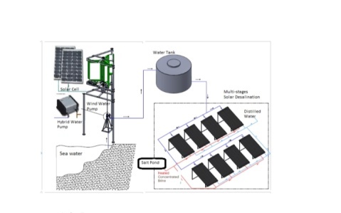 Solar Distillation and Water Desalination, Innovated by Dr. Yoyon Ahmudiarto Solar Distillation and Water Desalination, Innovated by Dr. Yoyon Ahmudiarto